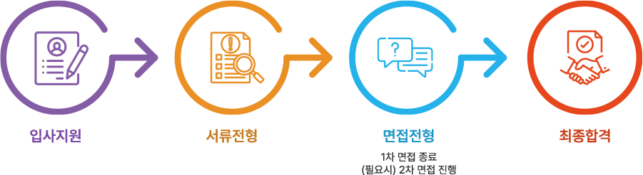 채용정보1.png